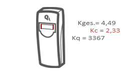 Erkennung & Bewertung